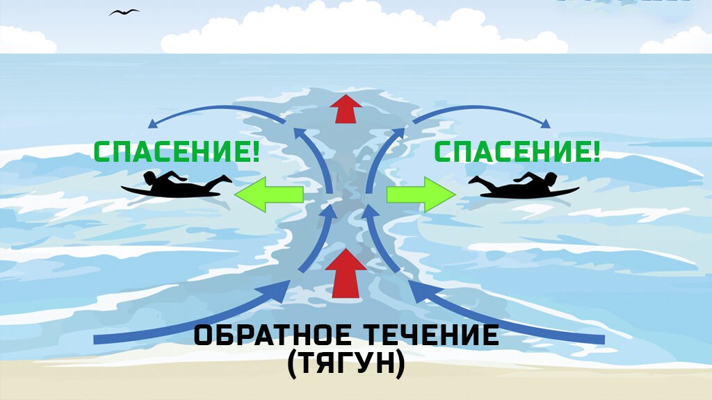 Будь осторожен с тягуном!.