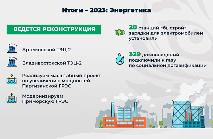 Энергомощности модернизируют в Приморье. ОТЧЕТ ГУБЕРНАТОРА.