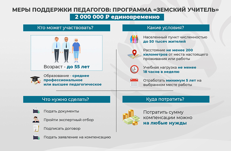 Почти 100 педагогов приехали в Приморье по программе «Земский учитель».