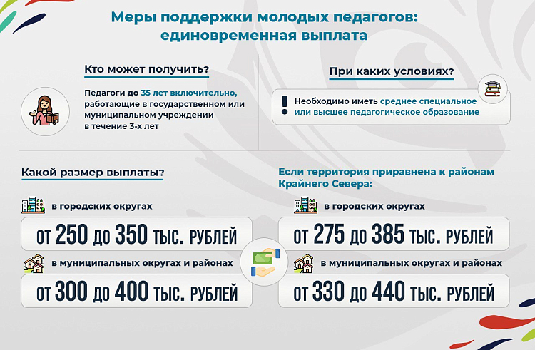 Свыше 1300 молодых педагогов получают выплаты в Приморье.