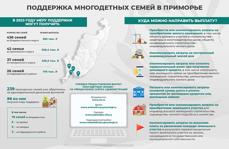 ТОП-5 вопросов о получении денежной выплаты взамен земельного участка для многодетных семей.