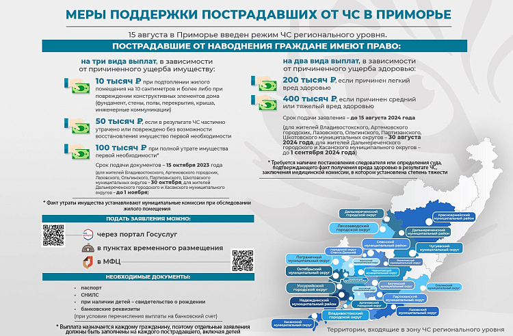 Более 17 тысяч выплат направлено пострадавшим от ЧС приморцам.