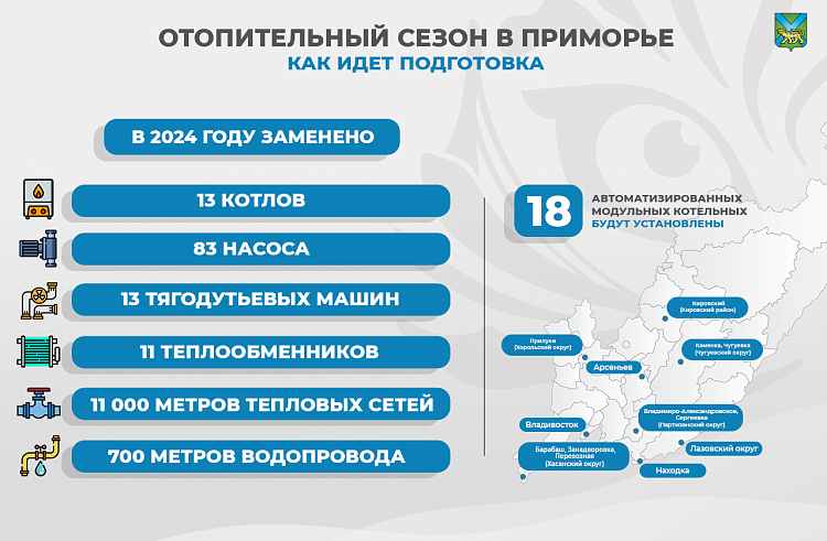 Ремонтная программа Примтеплоэнерго выполнена на 40%.