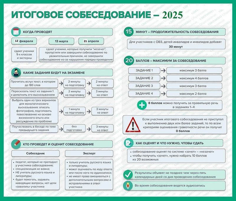 Продолжаем разговор об итоговом собеседовании по русскому языку для обучающихся 9 классов и отвечаем на ряд вопросов..