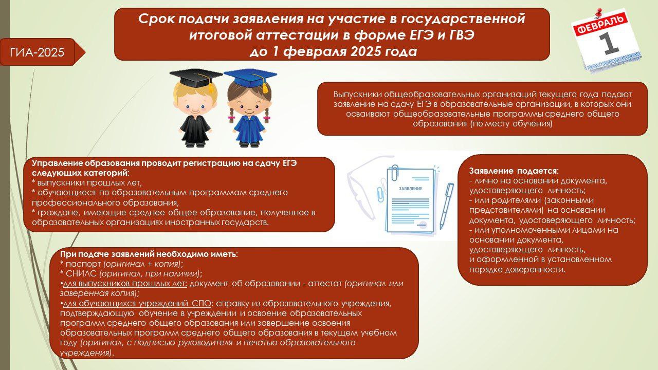 Заявление об участии в едином государственном экзамене (ЕГЭ) и государственном выпускном экзамене (ГВЭ) надо подать до 1 февраля 2025 года..