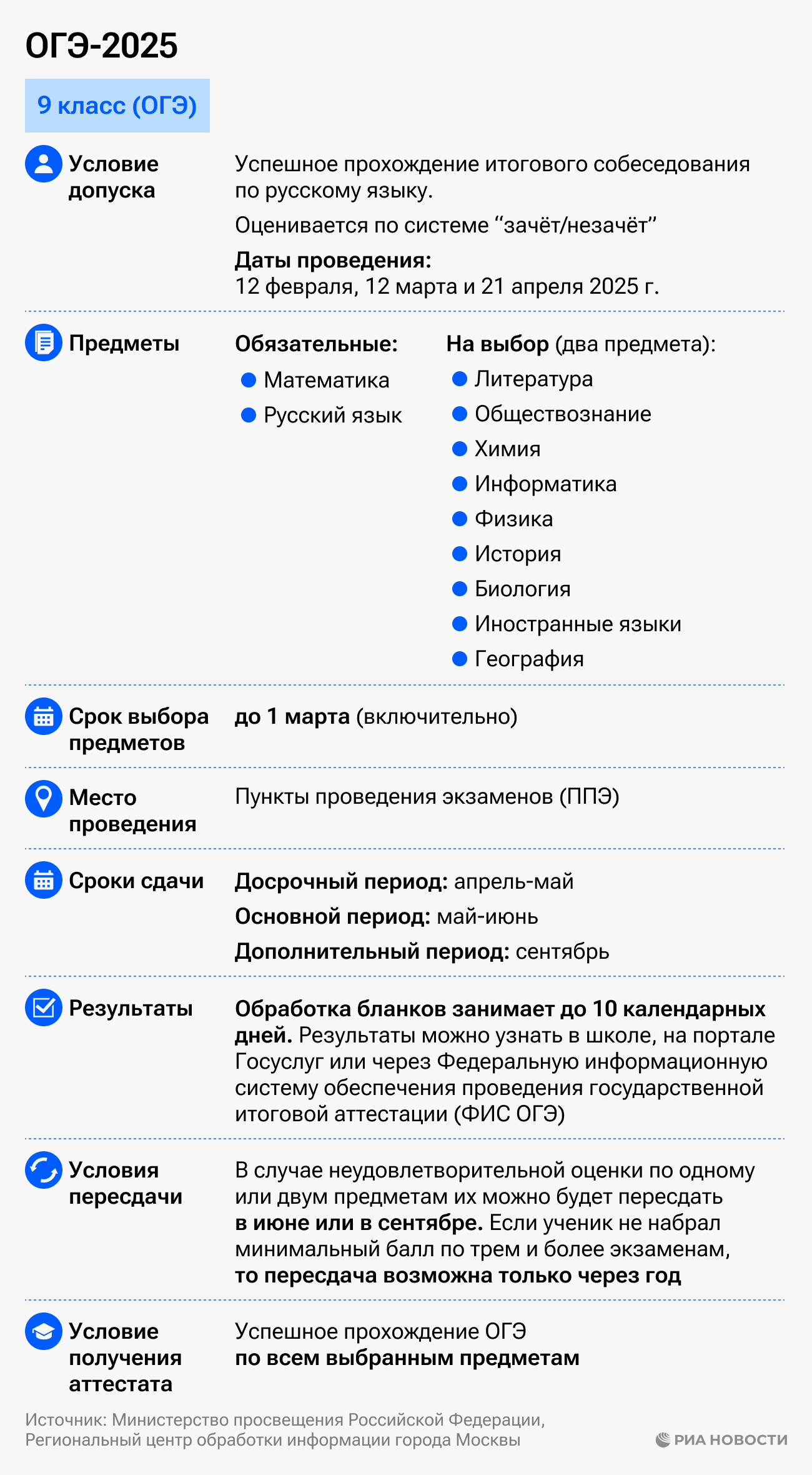 Изображения.
