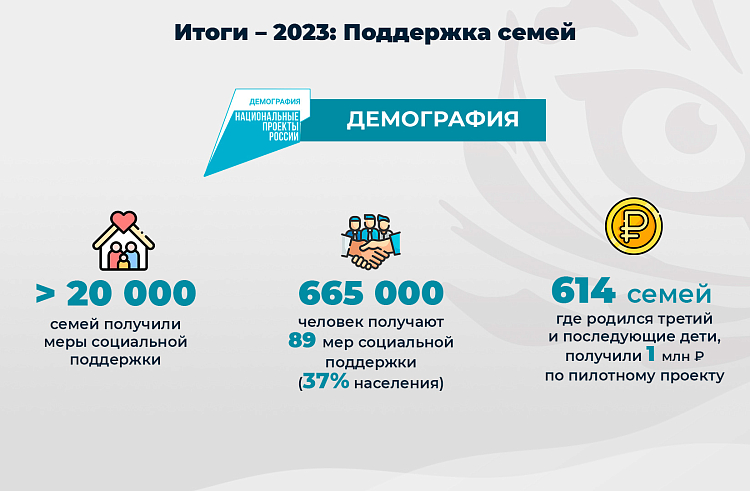 В Приморье семьям с детьми предоставляется 25 мер социальной поддержки. ОТЧЕТ ГУБЕРНАТОРА. В Приморье семьям с детьми предоставляется 25 мер социальной поддержки. ОТЧЕТ ГУБЕРНАТОРА.