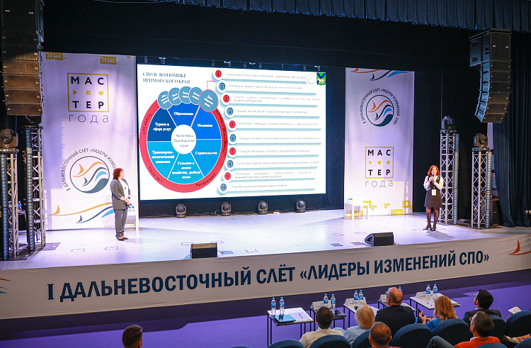 Лидеры изменений среднего профобразования Приморья защитили выпускные проекты. Лидеры изменений среднего профобразования Приморья защитили выпускные проекты.