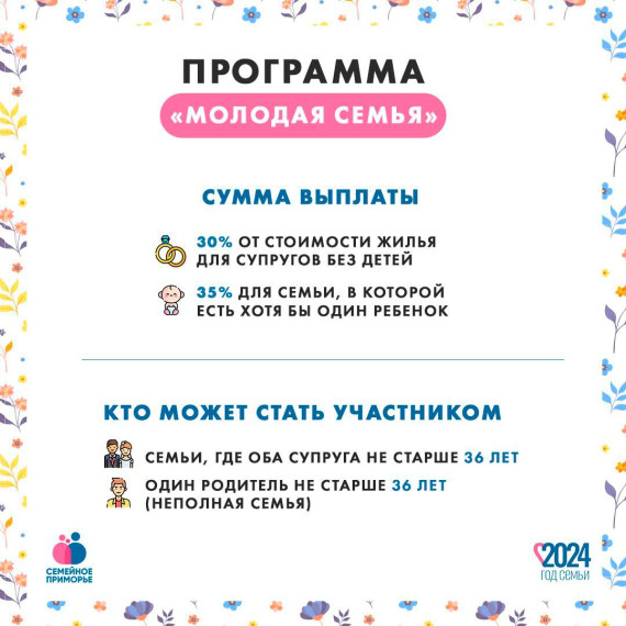 МОЛОДЫЕ СЕМЬИ ИЗ ТРЕХ ЧЕЛОВЕК СМОГУТ ПРЕТЕНДОВАТЬ НА 2,8 МЛН. РУБЛЕЙ В ПРИМОРЬЕ. МОЛОДЫЕ СЕМЬИ ИЗ ТРЕХ ЧЕЛОВЕК СМОГУТ ПРЕТЕНДОВАТЬ НА 2,8 МЛН. РУБЛЕЙ В ПРИМОРЬЕ.