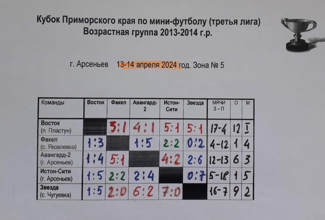 13, 14 апреля в г. Арсеньев прошёл отборочный турнир по мини-футболу на Кубок Приморского края (третья лига) возрастная группа 2013-2014 года рождения..