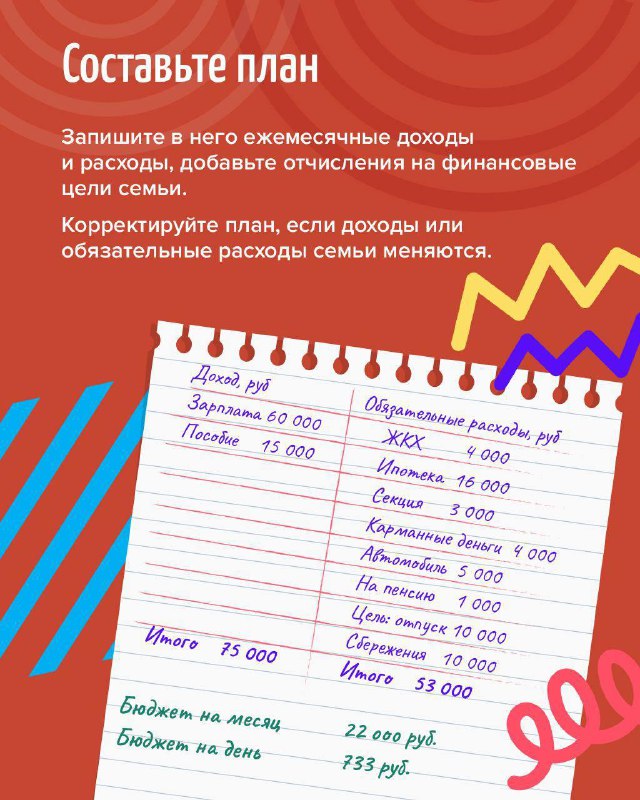 Как составить семейный финансовый план?.